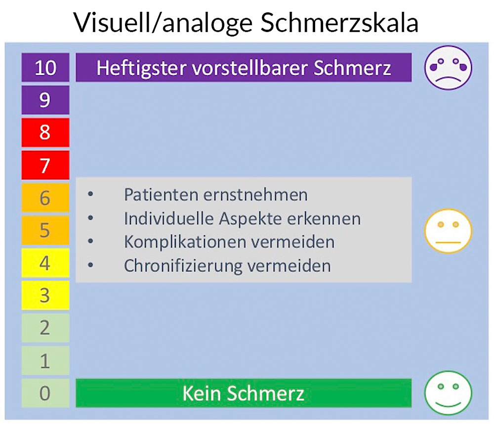 Grafik Schmerzskala